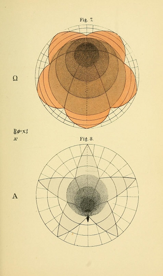 Illustration for article titled These 19th-century diagrams were one man's attempt to illustrate human consciousness